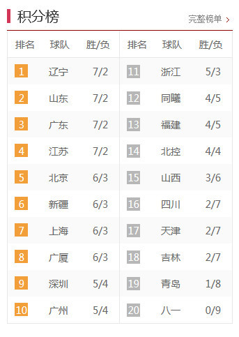 中甲最新積分榜，激烈角逐與瞬息萬變排名下的比分爭奪戰(zhàn)。