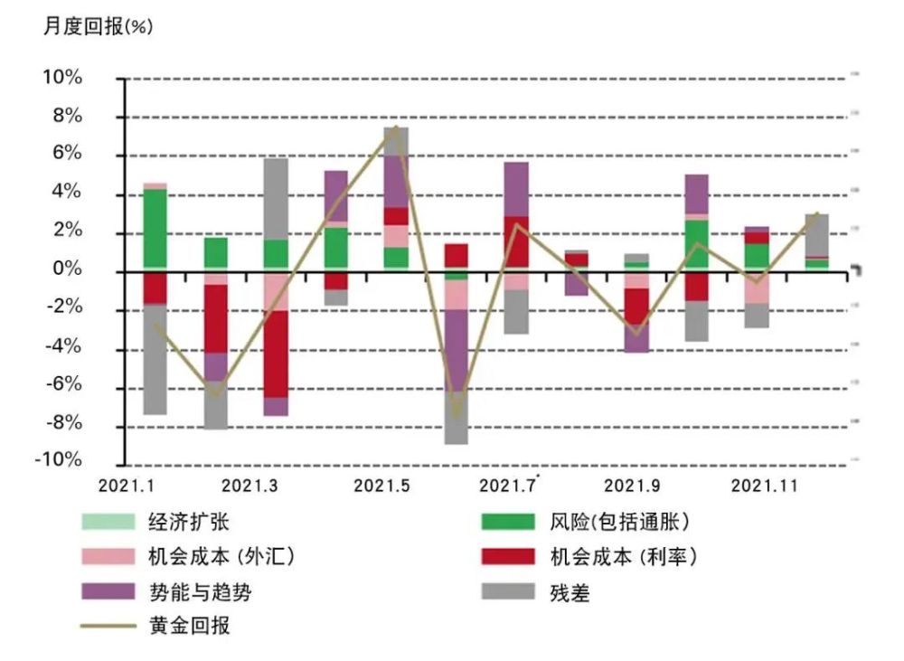黃金價(jià)格今日動(dòng)態(tài)，市場(chǎng)走勢(shì)、影響因素與未來(lái)展望分析