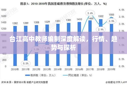 臺江高中教師編制深度解讀，行情、趨勢與探析