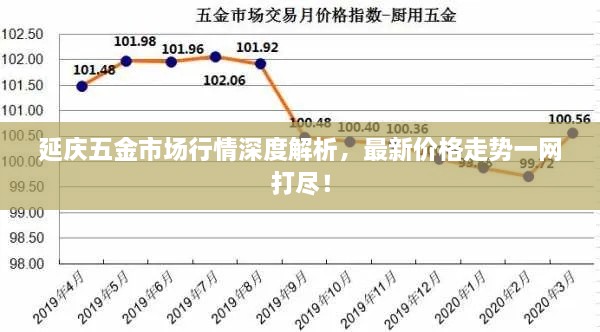 延慶五金市場行情深度解析，最新價格走勢一網(wǎng)打盡！