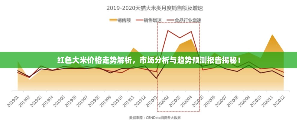 紅色大米價格走勢解析，市場分析與趨勢預(yù)測報告揭秘！
