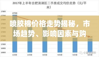 噴膠棉價(jià)格走勢(shì)揭秘，市場(chǎng)趨勢(shì)、影響因素與購(gòu)買指南