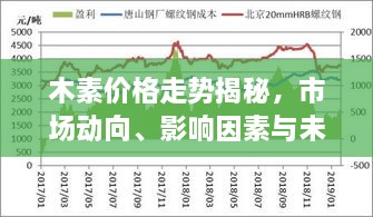 木素價格走勢揭秘，市場動向、影響因素與未來展望