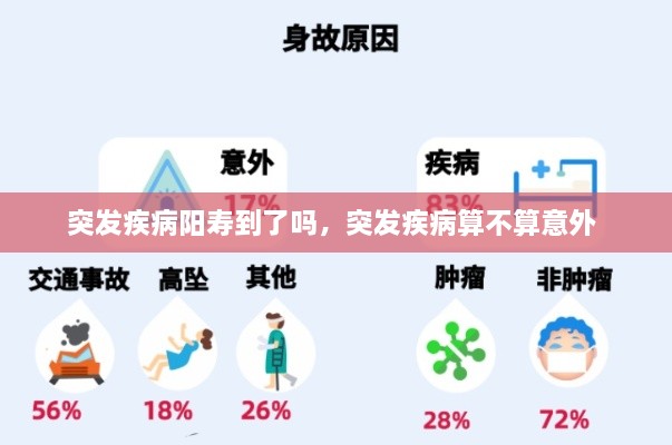 突發(fā)疾病陽壽到了嗎，突發(fā)疾病算不算意外 