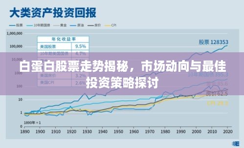 白蛋白股票走勢揭秘，市場動向與最佳投資策略探討