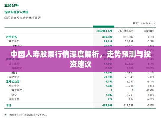 中國人壽股票行情深度解析，走勢(shì)預(yù)測(cè)與投資建議