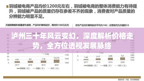 瀘州三十年風云變幻，深度解析價格走勢，全方位透視發(fā)展脈絡
