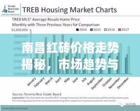 南昌紅磚價格走勢揭秘，市場趨勢與影響因素深度解析