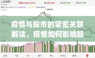 疫情與股市的緊密關(guān)聯(lián)解讀，疫情如何影響股票走勢？