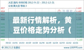 最新行情解析，黃豆價(jià)格走勢(shì)分析（12月4日）