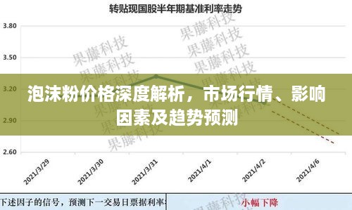 泡沫粉價格深度解析，市場行情、影響因素及趨勢預(yù)測