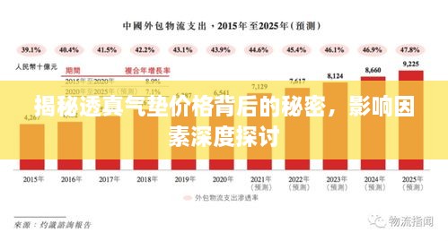 揭秘透真氣墊價(jià)格背后的秘密，影響因素深度探討