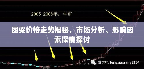圈梁價格走勢揭秘，市場分析、影響因素深度探討