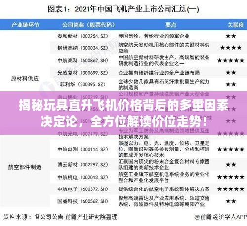 揭秘玩具直升飛機價格背后的多重因素決定論，全方位解讀價位走勢！