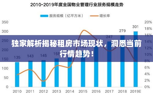獨家解析揭秘租房市場現(xiàn)狀，洞悉當前行情趨勢！