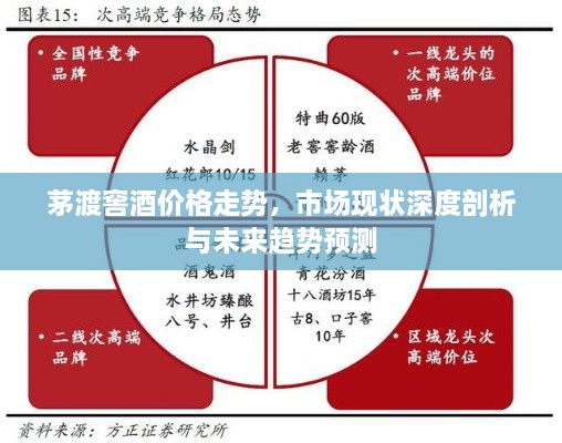 茅渡窖酒價格走勢，市場現狀深度剖析與未來趨勢預測