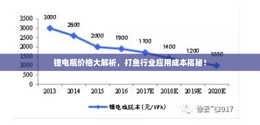 鋰電瓶價格大解析，打魚行業(yè)應用成本揭秘！