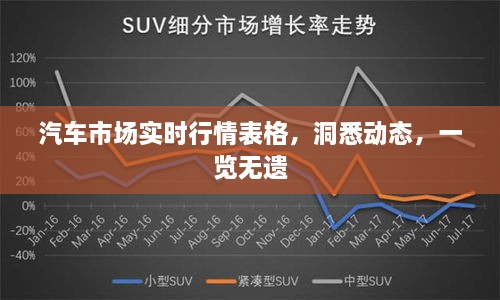 汽車市場(chǎng)實(shí)時(shí)行情表格，洞悉動(dòng)態(tài)，一覽無遺