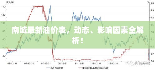 南城最新油價(jià)表，動(dòng)態(tài)、影響因素全解析！