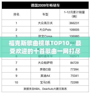 ?？怂垢枨駟蜹OP10，最受歡迎的十首歌曲一網(wǎng)打盡！