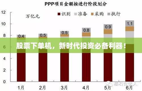 股票下單機(jī)，新時(shí)代投資必備利器！