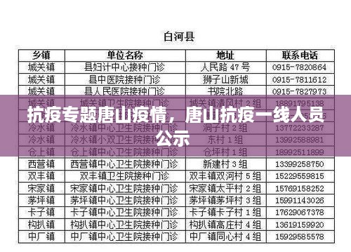 抗疫專題唐山疫情，唐山抗疫一線人員公示 