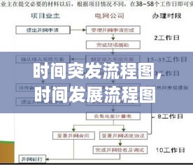 時間突發(fā)流程圖，時間發(fā)展流程圖 