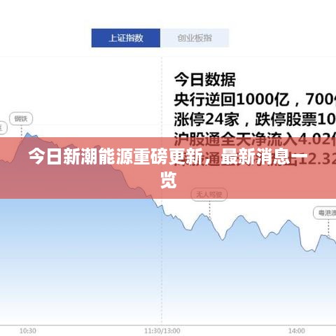 今日新潮能源重磅更新，最新消息一覽