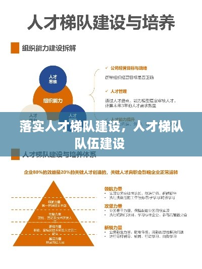 落實人才梯隊建設，人才梯隊隊伍建設 