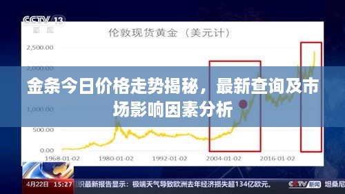 金條今日價(jià)格走勢揭秘，最新查詢及市場影響因素分析