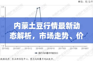 內(nèi)蒙土豆行情最新動態(tài)解析，市場走勢、價(jià)格及影響因素全解析