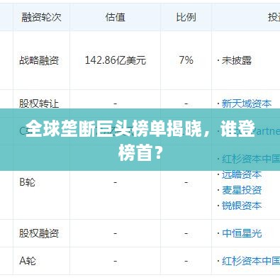 全球壟斷巨頭榜單揭曉，誰登榜首？