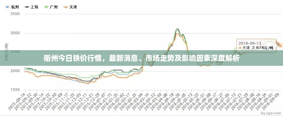 衢州今日鐵價(jià)行情，最新消息、市場(chǎng)走勢(shì)及影響因素深度解析