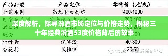 深度解析，探尋汾酒市場定位與價格走勢，揭秘三十年經(jīng)典汾酒53度價格背后的故事