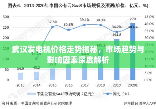 武漢發(fā)電機(jī)價(jià)格走勢(shì)揭秘，市場(chǎng)趨勢(shì)與影響因素深度解析