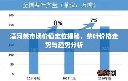 漳河茶市場價(jià)值定位揭秘，茶葉價(jià)格走勢與趨勢分析