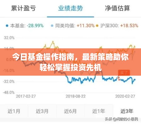今日基金操作指南，最新策略助你輕松掌握投資先機