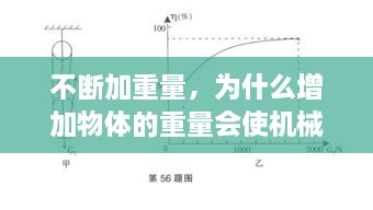 不斷加重量，為什么增加物體的重量會(huì)使機(jī)械效率變高 
