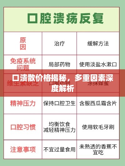 口潰散價格揭秘，多重因素深度解析