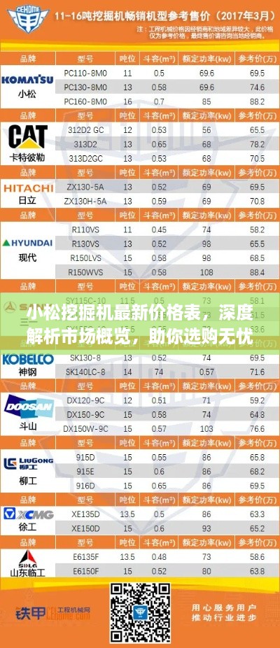 小松挖掘機(jī)最新價(jià)格表，深度解析市場概覽，助你選購無憂！