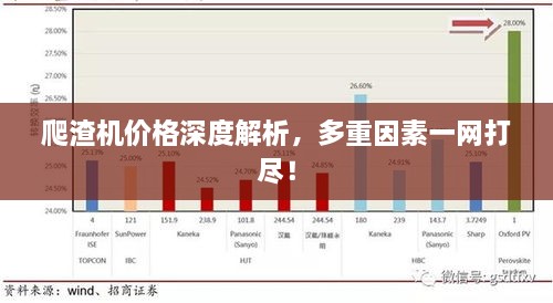 爬渣機(jī)價(jià)格深度解析，多重因素一網(wǎng)打盡！