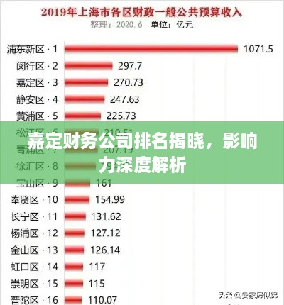 嘉定財務(wù)公司排名揭曉，影響力深度解析