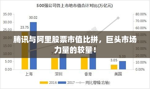 騰訊與阿里股票市值比拼，巨頭市場力量的較量！