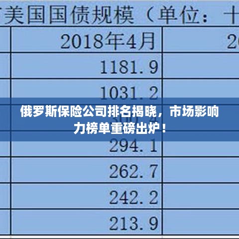俄羅斯保險(xiǎn)公司排名揭曉，市場(chǎng)影響力榜單重磅出爐！