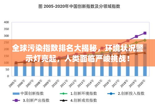 全球污染指數(shù)排名大揭秘，環(huán)境狀況警示燈亮起，人類面臨嚴峻挑戰(zhàn)！
