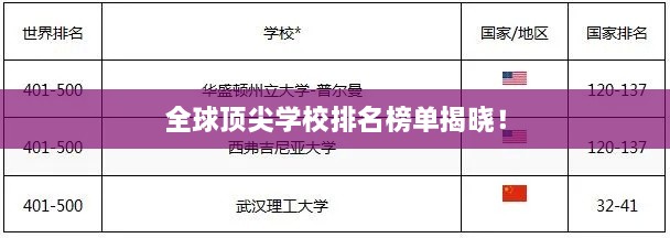 全球頂尖學(xué)校排名榜單揭曉！