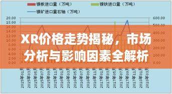 XR價(jià)格走勢揭秘，市場分析與影響因素全解析