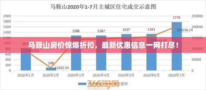 馬鞍山房價驚爆折扣，最新優(yōu)惠信息一網(wǎng)打盡！