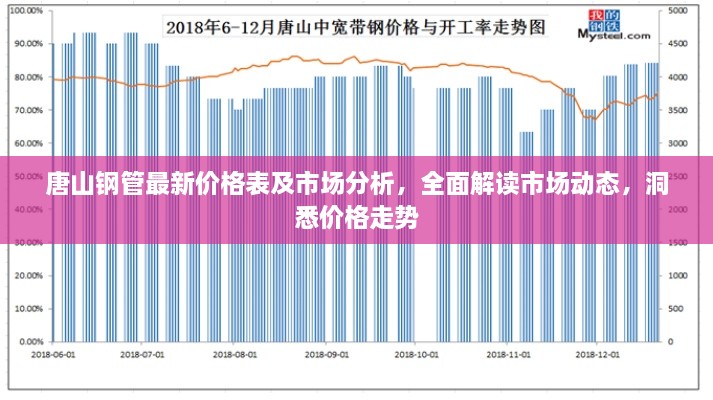 唐山鋼管最新價(jià)格表及市場(chǎng)分析，全面解讀市場(chǎng)動(dòng)態(tài)，洞悉價(jià)格走勢(shì)