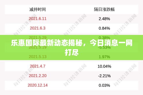 樂(lè)惠國(guó)際最新動(dòng)態(tài)揭秘，今日消息一網(wǎng)打盡